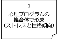 心理プログラムの複合体で形成(ストレスと性格傾向)
