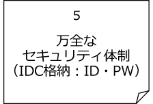 万全なセキュリティ体制(IDC格納:ID・PW)