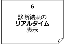 診断結果のリアルタイム表示