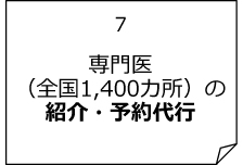 専門医(全国1,400カ所)の紹介・予約代行
