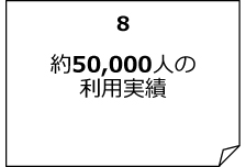 約50,000人の利用実績