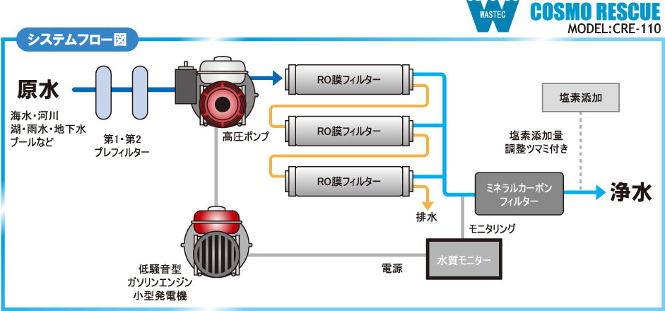 water-filter-main-top