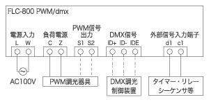 fdu800pwm-dmx-02